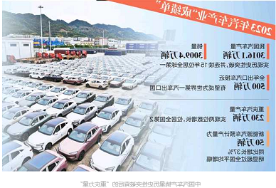 中国汽车产销量历史性突破背后的“重庆力量”